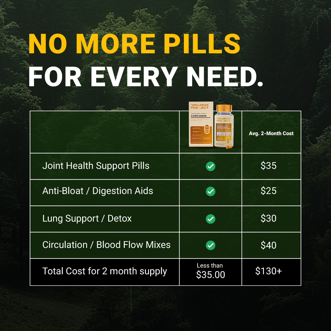TWP's Curcuwin Ultra+® - Curcumin Tablets