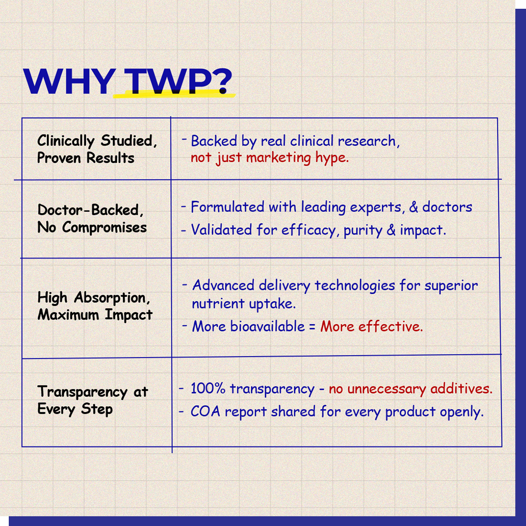 TWP's Liposomal KSM-66® Ashwagandha Tablets