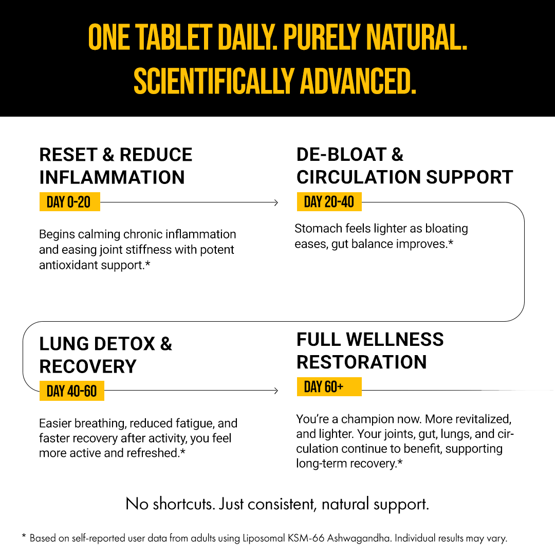 TWP's Curcuwin Ultra+® - Curcumin Tablets