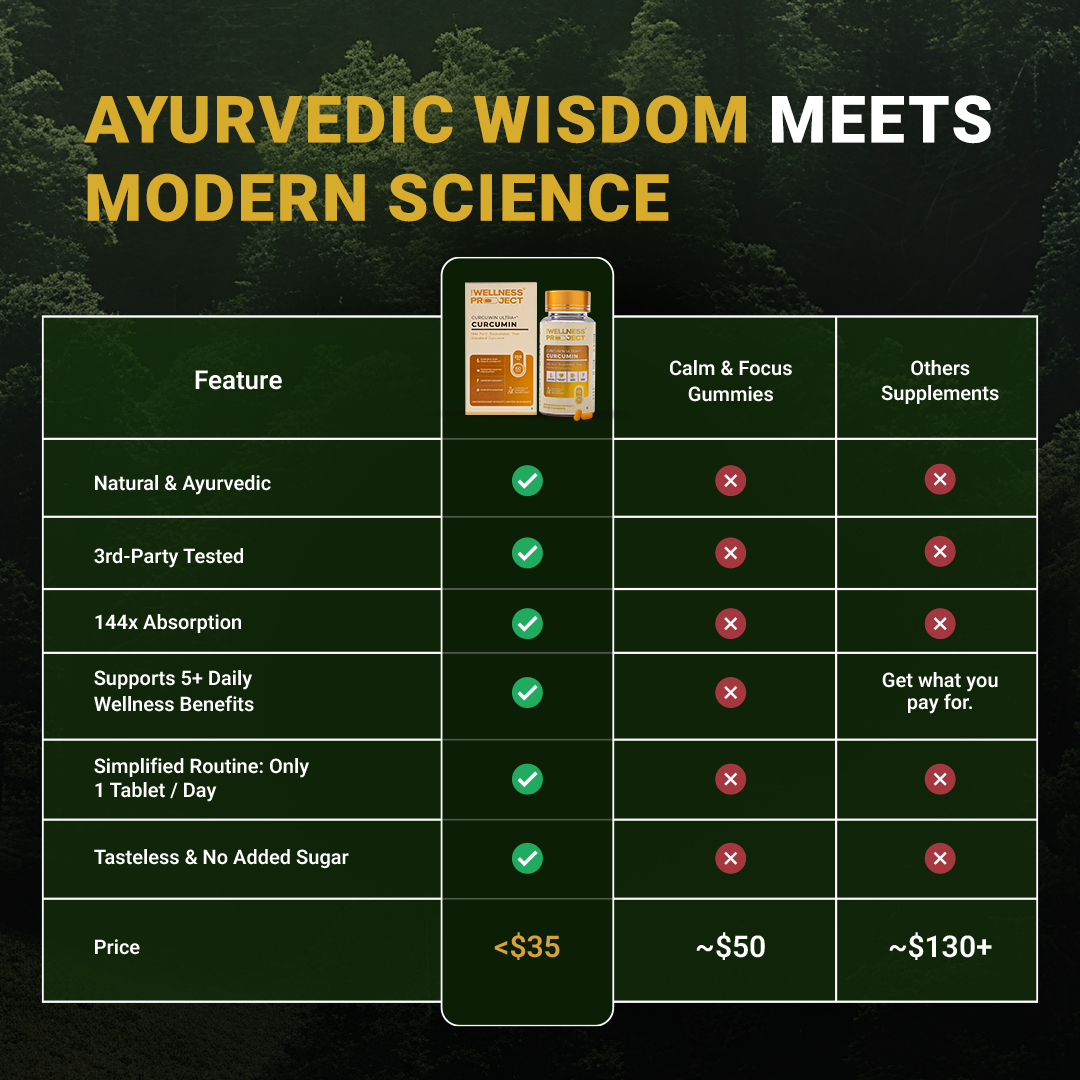 TWP's Curcuwin Ultra+® - Curcumin Tablets